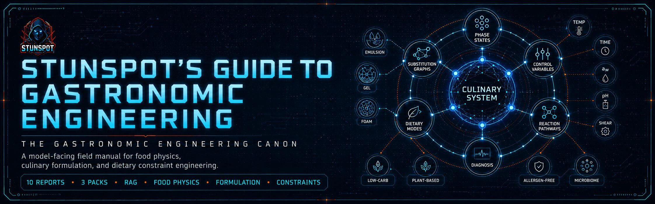 Stunspot's Guide to Gastronomic Engineering Gastronomic Engineering